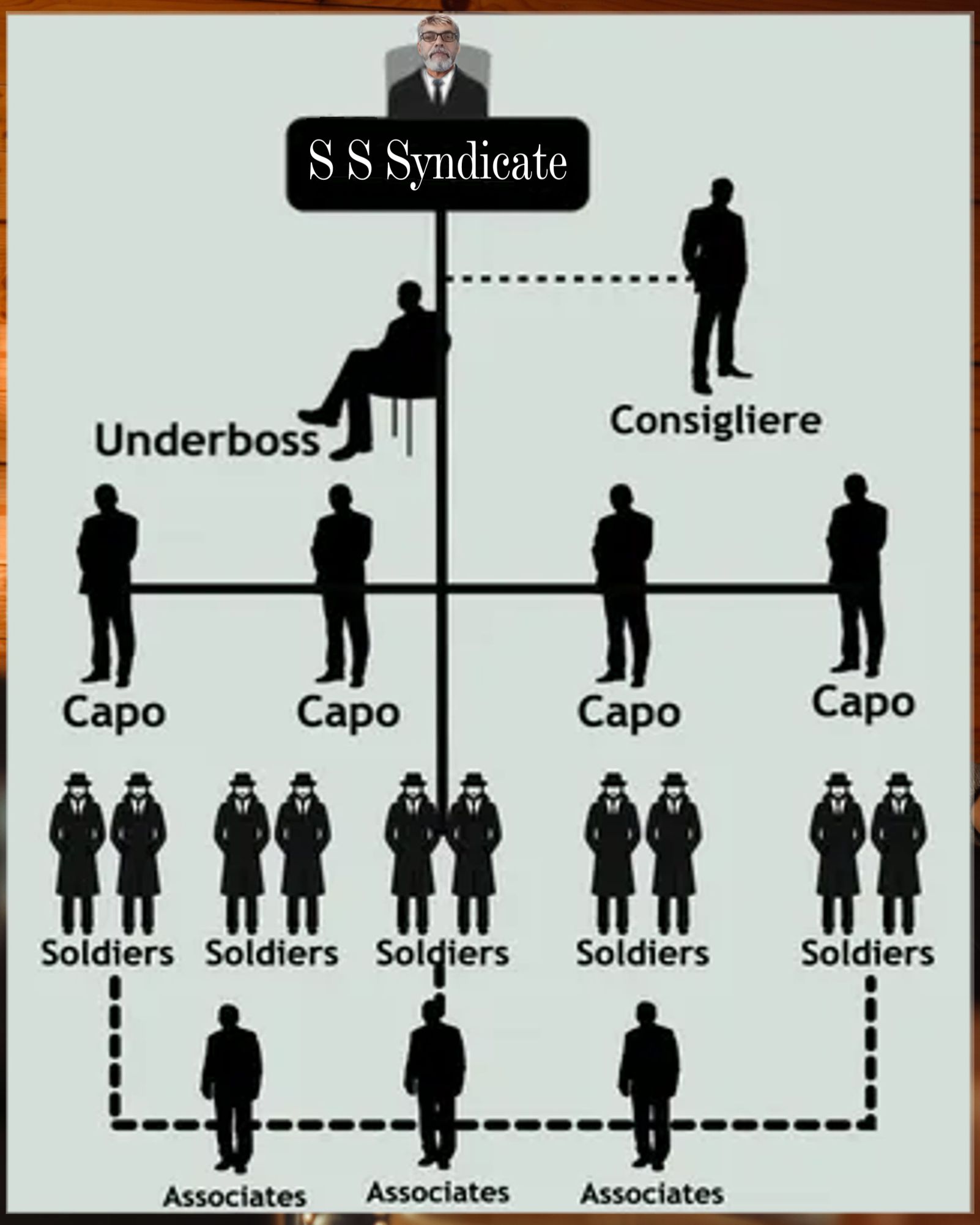SS Syndicate Organizational Structure