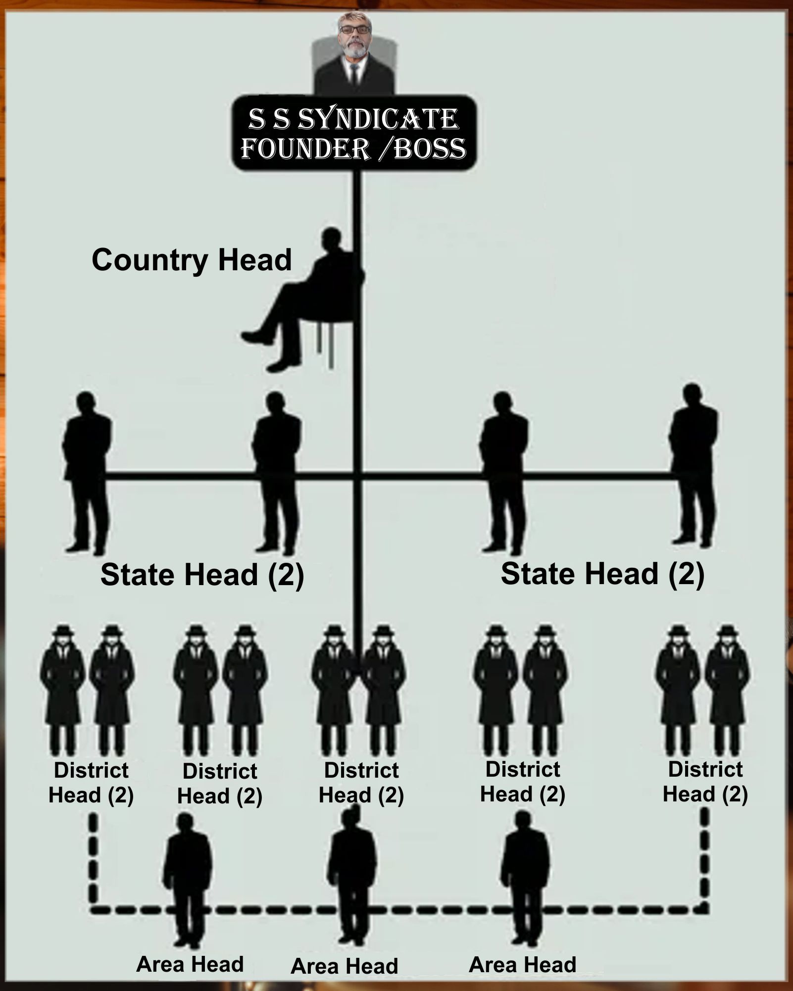 SS Syndicate Organizational Structure