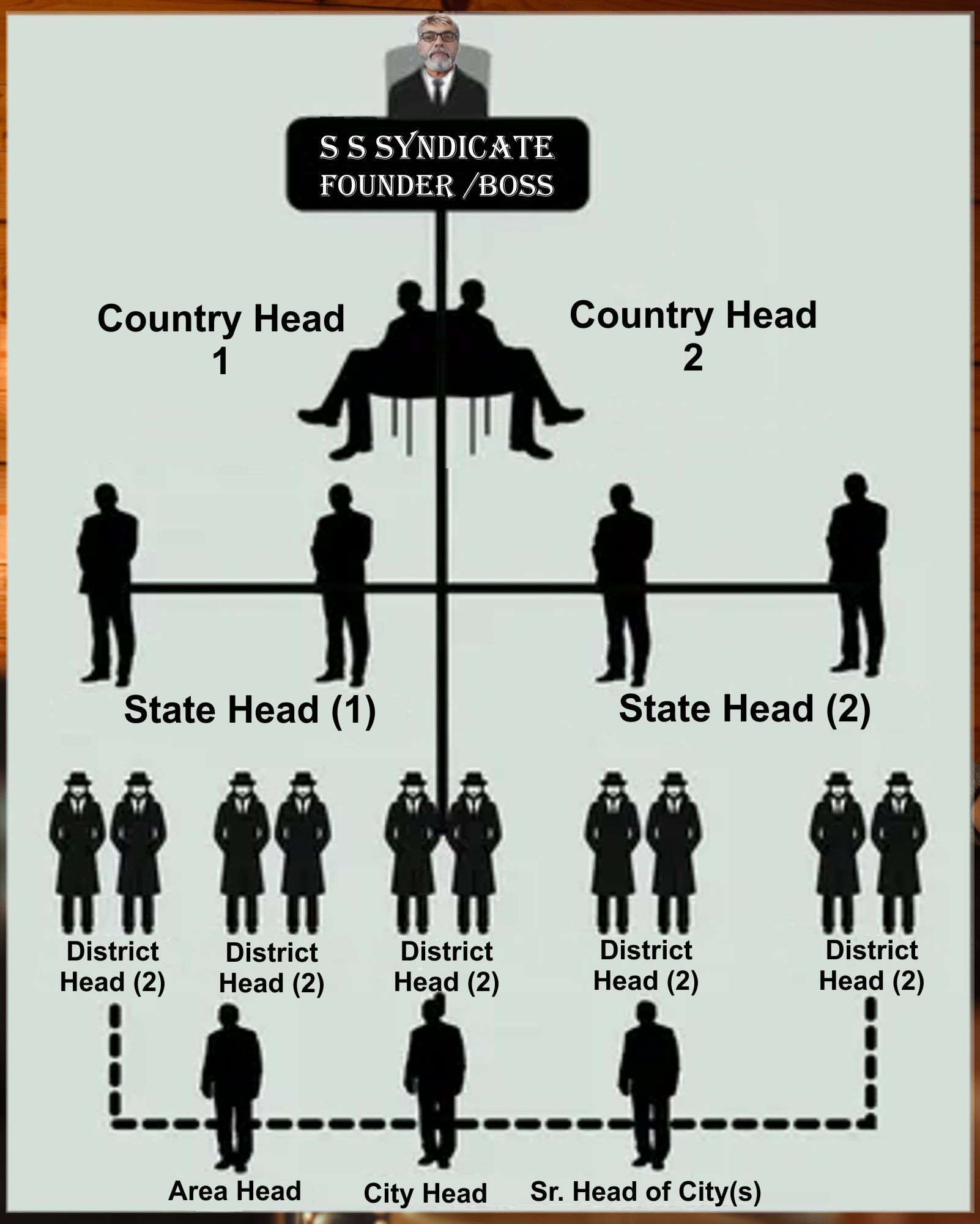 SS Syndicate Organizational Structure